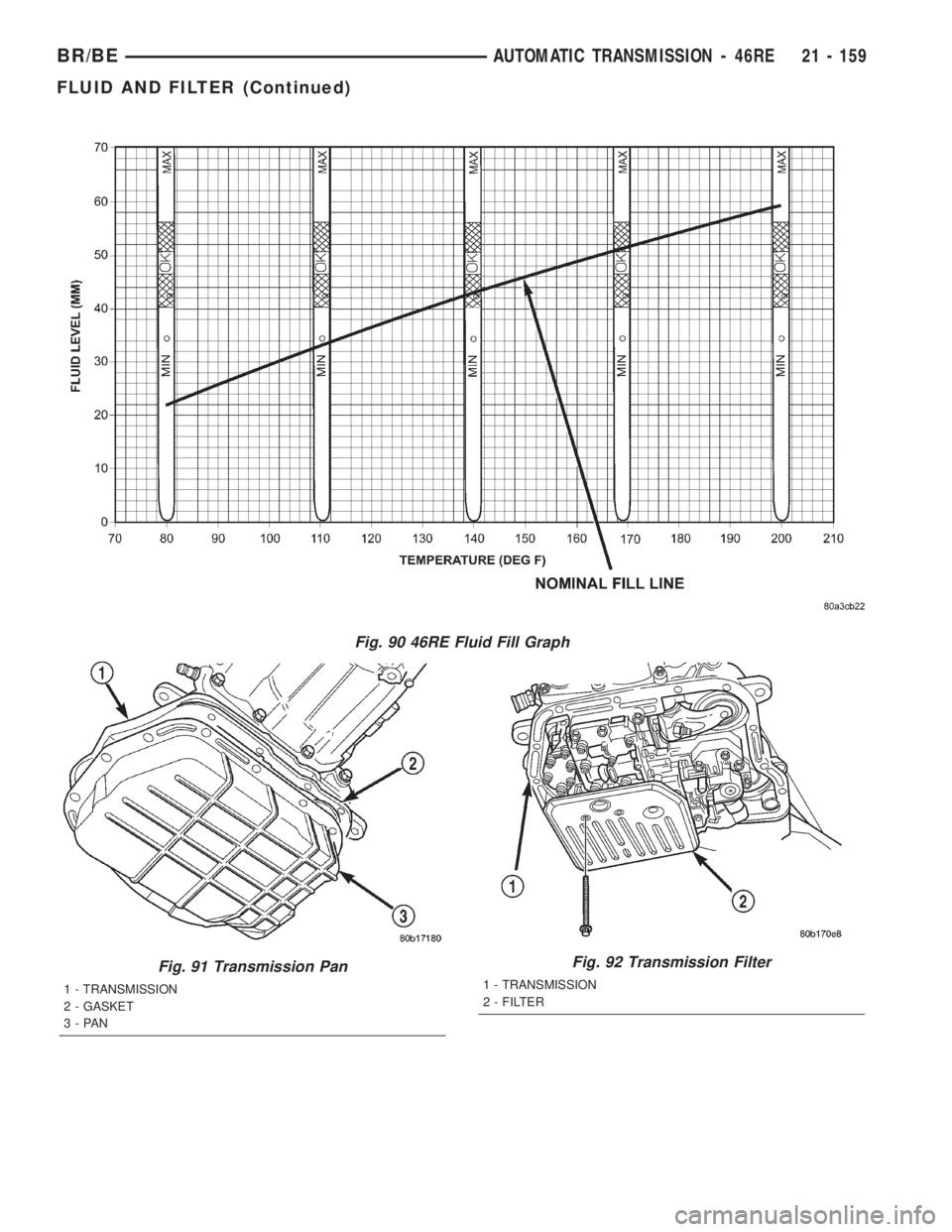 DODGE RAM 2002 Service Repair Manual Fig. 90 46RE Fluid Fill Graph
Fig. 91 Transmission Pan
1 - TRANSMISSION
2 - GASKET
3-PAN
Fig. 92 Transmission Filter
1 - TRANSMISSION
2 - FILTER
BR/BEAUTOMATIC TRANSMISSION - 46RE 21 - 159
FLUID AND F DODGE RAM 2002 Service Repair Manual Fig. 90 46RE Fluid Fill Graph
Fig. 91 Transmission Pan
1 - TRANSMISSION
2 - GASKET
3-PAN
Fig. 92 Transmission Filter
1 - TRANSMISSION
2 - FILTER
BR/BEAUTOMATIC TRANSMISSION - 46RE 21 - 159
FLUID AND F