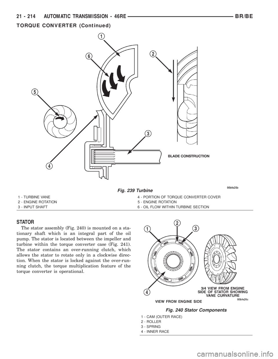 DODGE RAM 2002  Service Repair Manual STATOR
The stator assembly (Fig. 240) is mounted on a sta-
tionary shaft which is an integral part of the oil
pump. The stator is located between the impeller and
turbine within the torque converter c