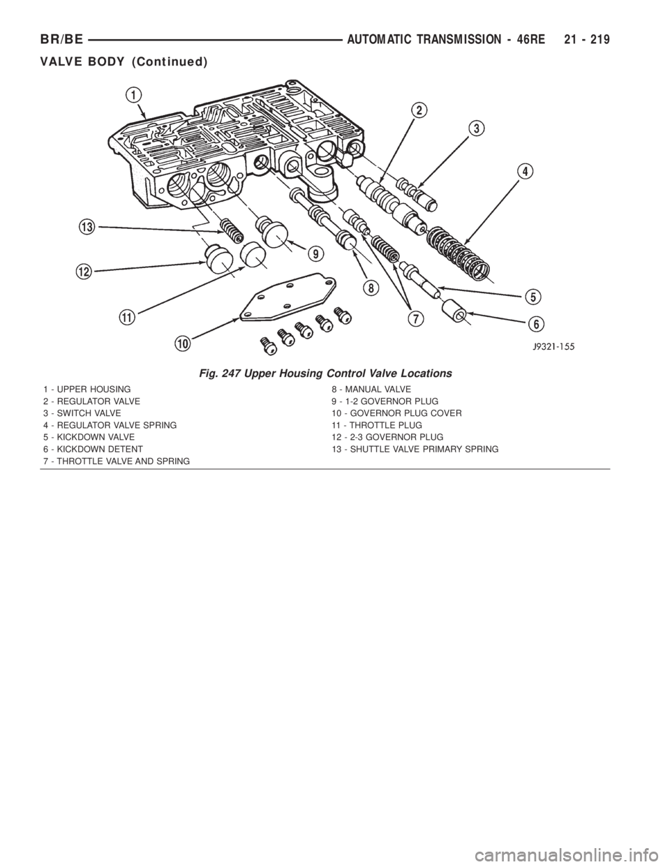 DODGE RAM 2002  Service Repair Manual Fig. 247 Upper Housing Control Valve Locations
1 - UPPER HOUSING 8 - MANUAL VALVE
2 - REGULATOR VALVE 9 - 1-2 GOVERNOR PLUG
3 - SWITCH VALVE 10 - GOVERNOR PLUG COVER
4 - REGULATOR VALVE SPRING 11 - TH