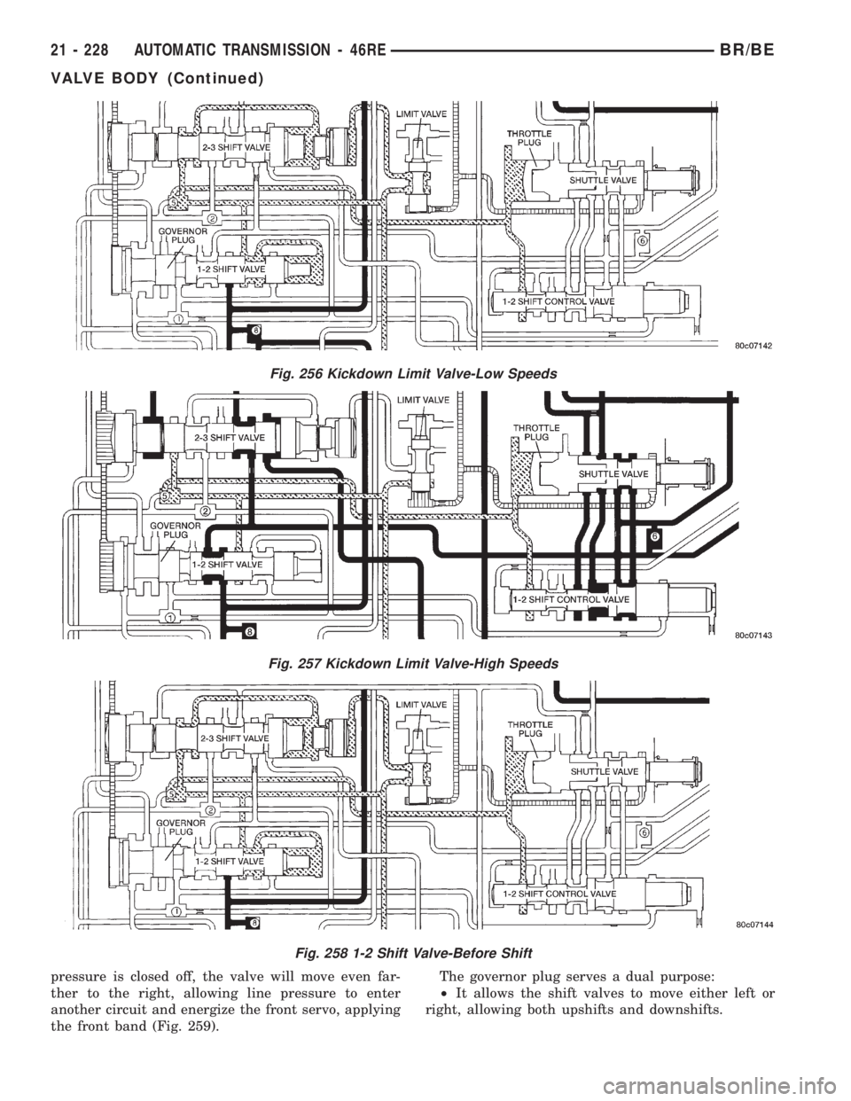 DODGE RAM 2002 Service Repair Manual pressure is closed off, the valve will move even far-
ther to the right, allowing line pressure to enter
another circuit and energize the front servo, applying
the front band (Fig. 259).The governor p DODGE RAM 2002 Service Repair Manual pressure is closed off, the valve will move even far-
ther to the right, allowing line pressure to enter
another circuit and energize the front servo, applying
the front band (Fig. 259).The governor p