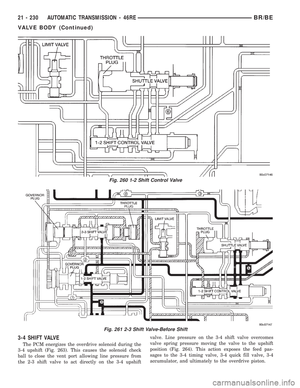 DODGE RAM 2002 Service Repair Manual 3-4 SHIFT VALVE
The PCM energizes the overdrive solenoid during the
3-4 upshift (Fig. 263). This causes the solenoid check
ball to close the vent port allowing line pressure from
the 2-3 shift valve t DODGE RAM 2002 Service Repair Manual 3-4 SHIFT VALVE
The PCM energizes the overdrive solenoid during the
3-4 upshift (Fig. 263). This causes the solenoid check
ball to close the vent port allowing line pressure from
the 2-3 shift valve t