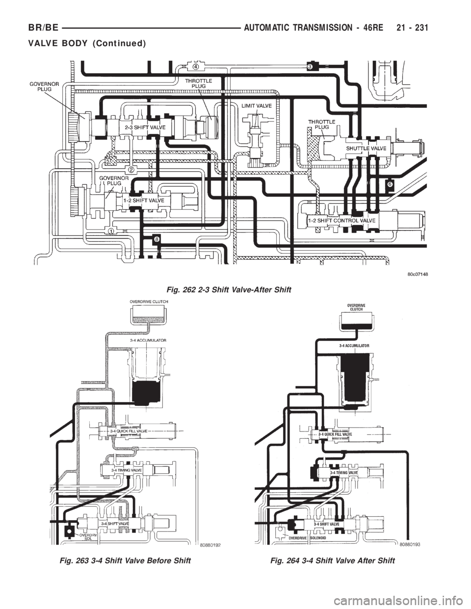 DODGE RAM 2002 Service Repair Manual Fig. 262 2-3 Shift Valve-After Shift
Fig. 263 3-4 Shift Valve Before ShiftFig. 264 3-4 Shift Valve After Shift
BR/BEAUTOMATIC TRANSMISSION - 46RE 21 - 231
VALVE BODY (Continued) DODGE RAM 2002 Service Repair Manual Fig. 262 2-3 Shift Valve-After Shift
Fig. 263 3-4 Shift Valve Before ShiftFig. 264 3-4 Shift Valve After Shift
BR/BEAUTOMATIC TRANSMISSION - 46RE 21 - 231
VALVE BODY (Continued)