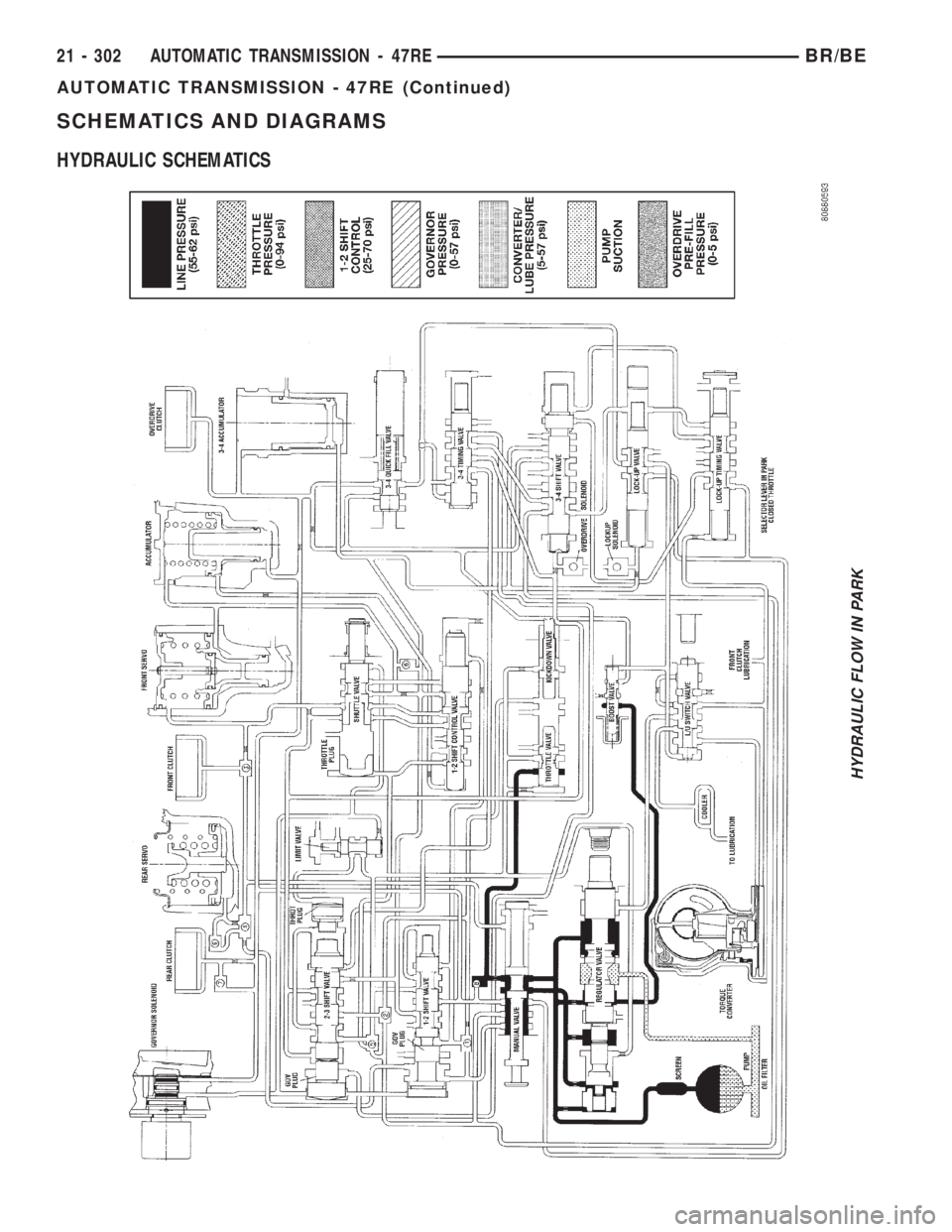 DODGE RAM 2002  Service Repair Manual SCHEMATICS AND DIAGRAMS
HYDRAULIC SCHEMATICS
HYDRAULIC FLOW IN PARK
21 - 302 AUTOMATIC TRANSMISSION - 47REBR/BE
AUTOMATIC TRANSMISSION - 47RE (Continued) 