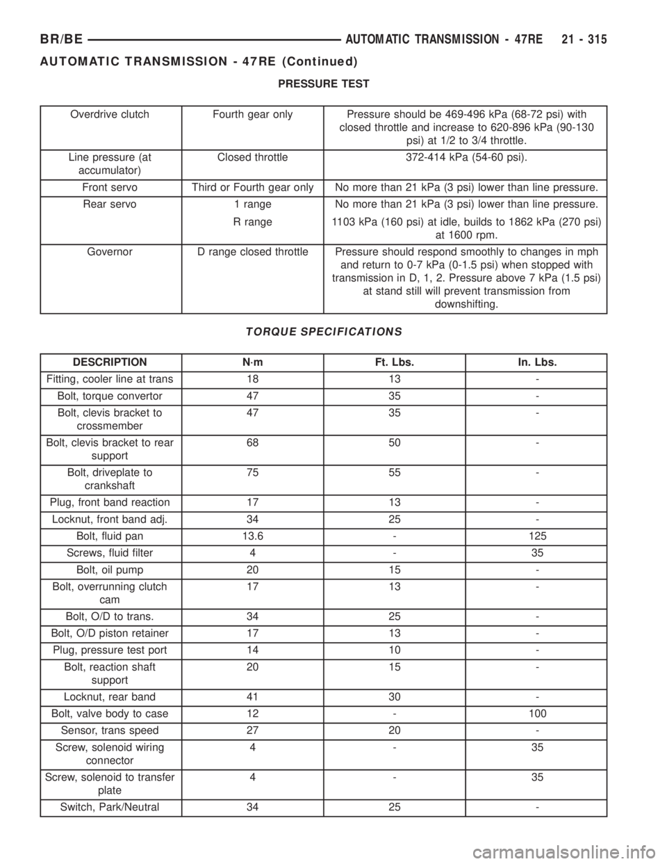 DODGE RAM 2002 Service Repair Manual PRESSURE TEST
Overdrive clutch Fourth gear only Pressure should be 469-496 kPa (68-72 psi) with
closed throttle and increase to 620-896 kPa (90-130
psi) at 1/2 to 3/4 throttle.
Line pressure (at
accum DODGE RAM 2002 Service Repair Manual PRESSURE TEST
Overdrive clutch Fourth gear only Pressure should be 469-496 kPa (68-72 psi) with
closed throttle and increase to 620-896 kPa (90-130
psi) at 1/2 to 3/4 throttle.
Line pressure (at
accum