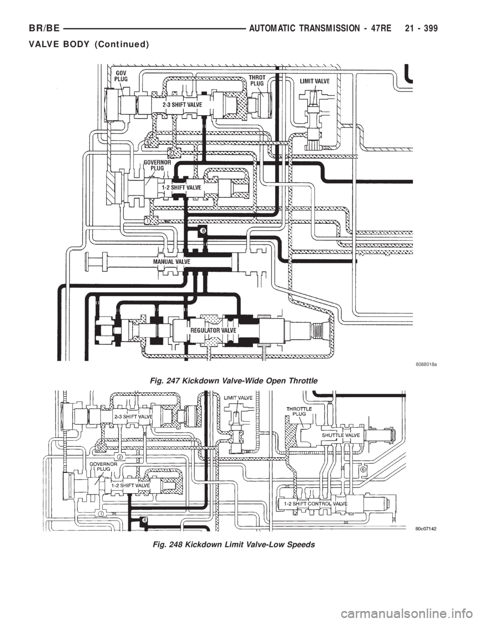 DODGE RAM 2002 Service Repair Manual Fig. 247 Kickdown Valve-Wide Open Throttle
Fig. 248 Kickdown Limit Valve-Low Speeds
BR/BEAUTOMATIC TRANSMISSION - 47RE 21 - 399
VALVE BODY (Continued) DODGE RAM 2002 Service Repair Manual Fig. 247 Kickdown Valve-Wide Open Throttle
Fig. 248 Kickdown Limit Valve-Low Speeds
BR/BEAUTOMATIC TRANSMISSION - 47RE 21 - 399
VALVE BODY (Continued)