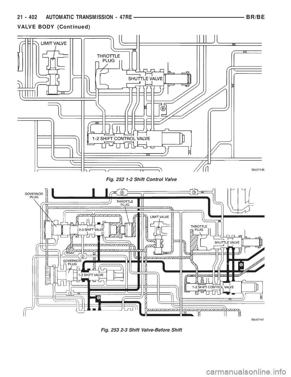 DODGE RAM 2002 Service Repair Manual Fig. 252 1-2 Shift Control Valve
Fig. 253 2-3 Shift Valve-Before Shift
21 - 402 AUTOMATIC TRANSMISSION - 47REBR/BE
VALVE BODY (Continued) DODGE RAM 2002 Service Repair Manual Fig. 252 1-2 Shift Control Valve
Fig. 253 2-3 Shift Valve-Before Shift
21 - 402 AUTOMATIC TRANSMISSION - 47REBR/BE
VALVE BODY (Continued)