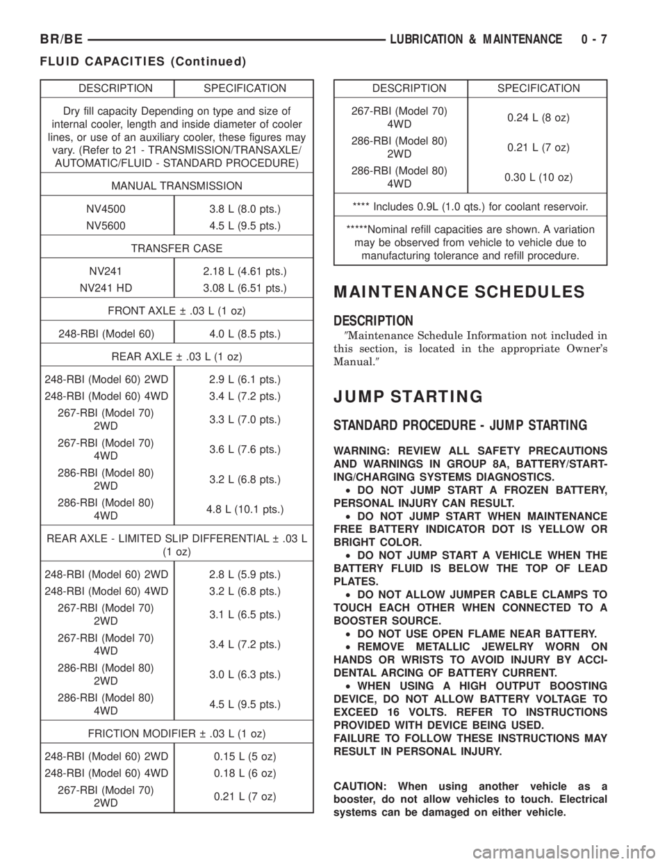DODGE RAM 2002 Service User Guide DESCRIPTION SPECIFICATION
Dry fill capacity Depending on type and size of
internal cooler, length and inside diameter of cooler
lines, or use of an auxiliary cooler, these figures may
vary. (Refer to DODGE RAM 2002 Service User Guide DESCRIPTION SPECIFICATION
Dry fill capacity Depending on type and size of
internal cooler, length and inside diameter of cooler
lines, or use of an auxiliary cooler, these figures may
vary. (Refer to