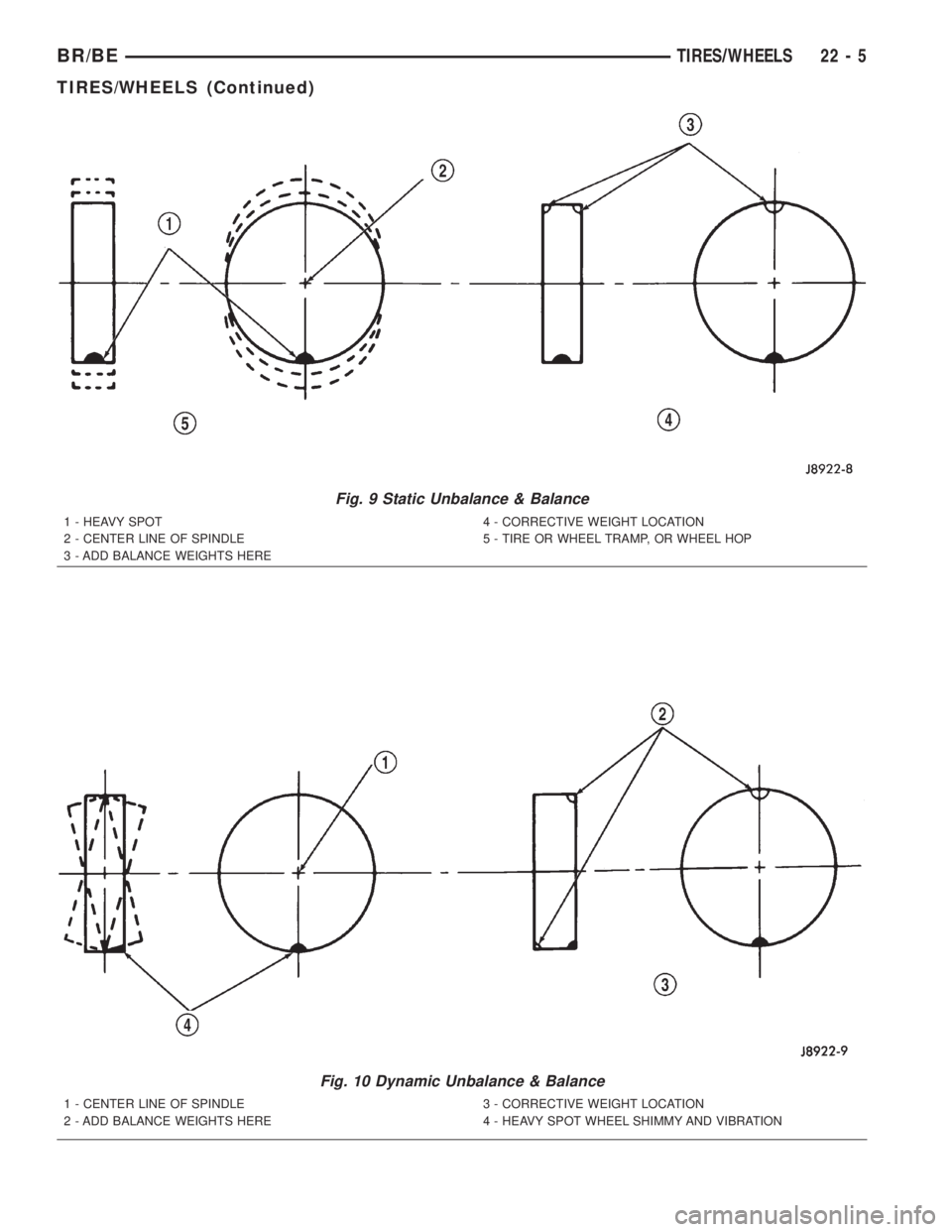 DODGE RAM 2002  Service Repair Manual Fig. 9 Static Unbalance & Balance
1 - HEAVY SPOT
2 - CENTER LINE OF SPINDLE
3 - ADD BALANCE WEIGHTS HERE4 - CORRECTIVE WEIGHT LOCATION
5 - TIRE OR WHEEL TRAMP, OR WHEEL HOP
Fig. 10 Dynamic Unbalance &