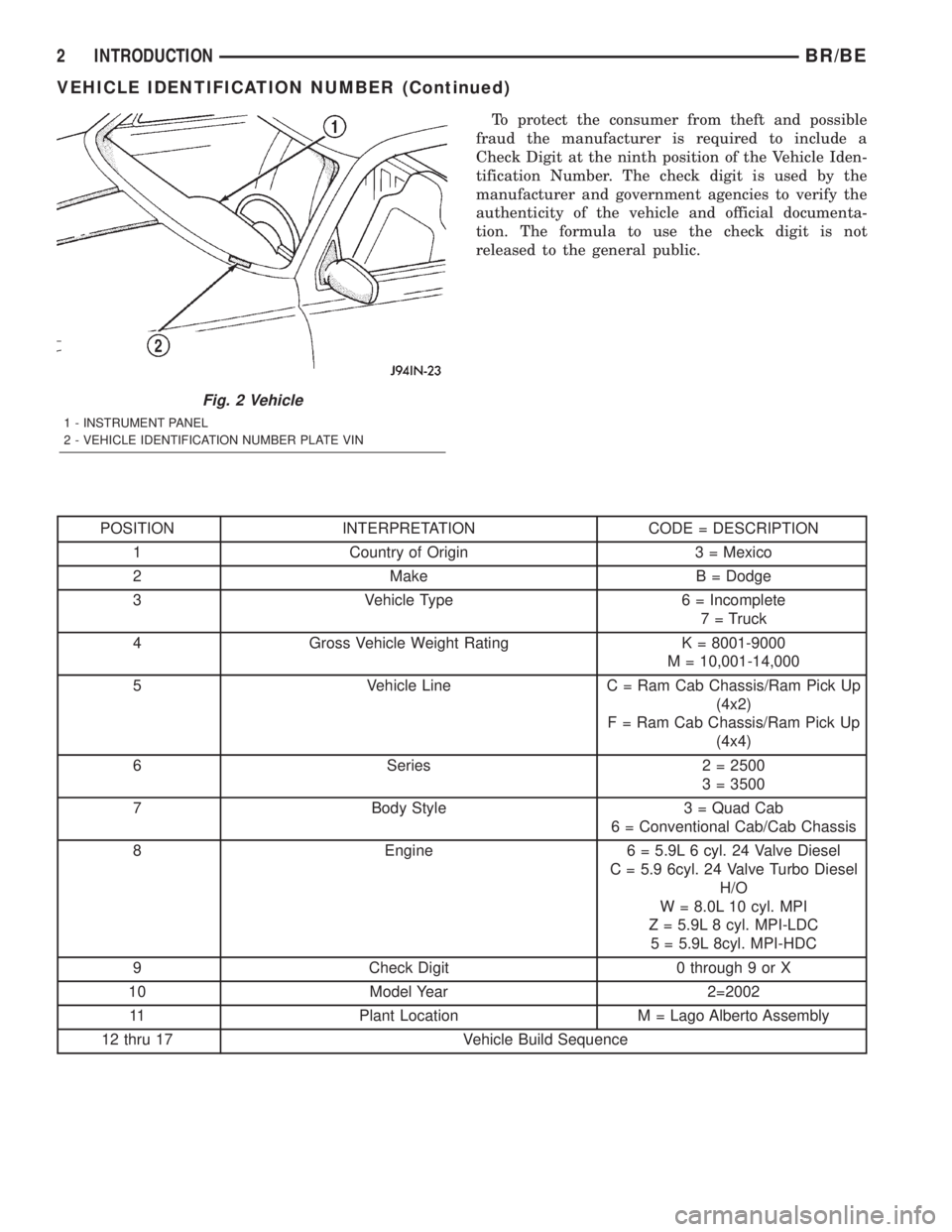 DODGE RAM 2002 Service Repair Manual To protect the consumer from theft and possible
fraud the manufacturer is required to include a
Check Digit at the ninth position of the Vehicle Iden-
tification Number. The check digit is used by the DODGE RAM 2002 Service Repair Manual To protect the consumer from theft and possible
fraud the manufacturer is required to include a
Check Digit at the ninth position of the Vehicle Iden-
tification Number. The check digit is used by the