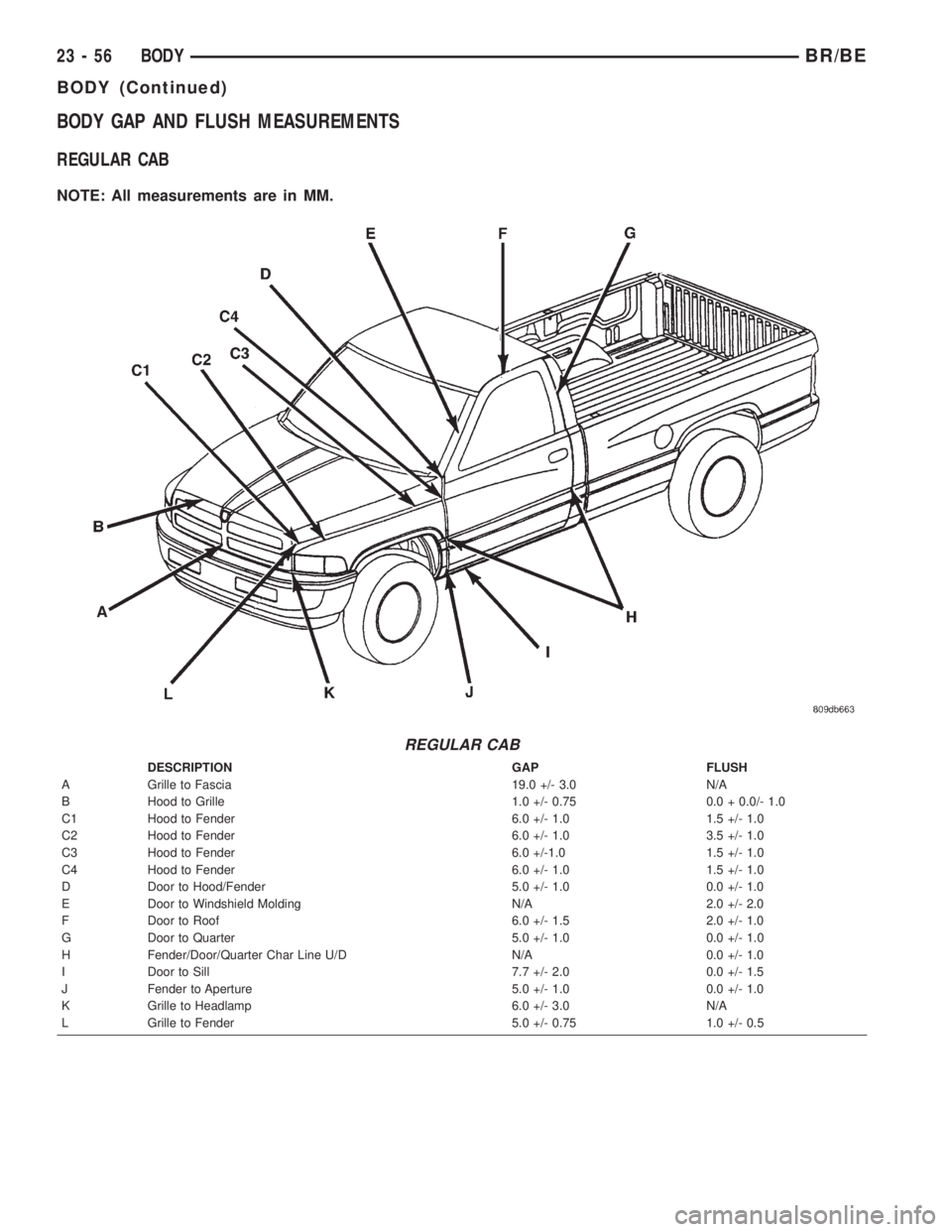 DODGE RAM 2002 Service Repair Manual BODY GAP AND FLUSH MEASUREMENTS
REGULAR CAB
NOTE: All measurements are in MM.
REGULAR CAB
DESCRIPTION GAP FLUSH
A Grille to Fascia 19.0 +/- 3.0 N/A
B Hood to Grille 1.0 +/- 0.75 0.0 + 0.0/- 1.0
C1 Hoo DODGE RAM 2002 Service Repair Manual BODY GAP AND FLUSH MEASUREMENTS
REGULAR CAB
NOTE: All measurements are in MM.
REGULAR CAB
DESCRIPTION GAP FLUSH
A Grille to Fascia 19.0 +/- 3.0 N/A
B Hood to Grille 1.0 +/- 0.75 0.0 + 0.0/- 1.0
C1 Hoo