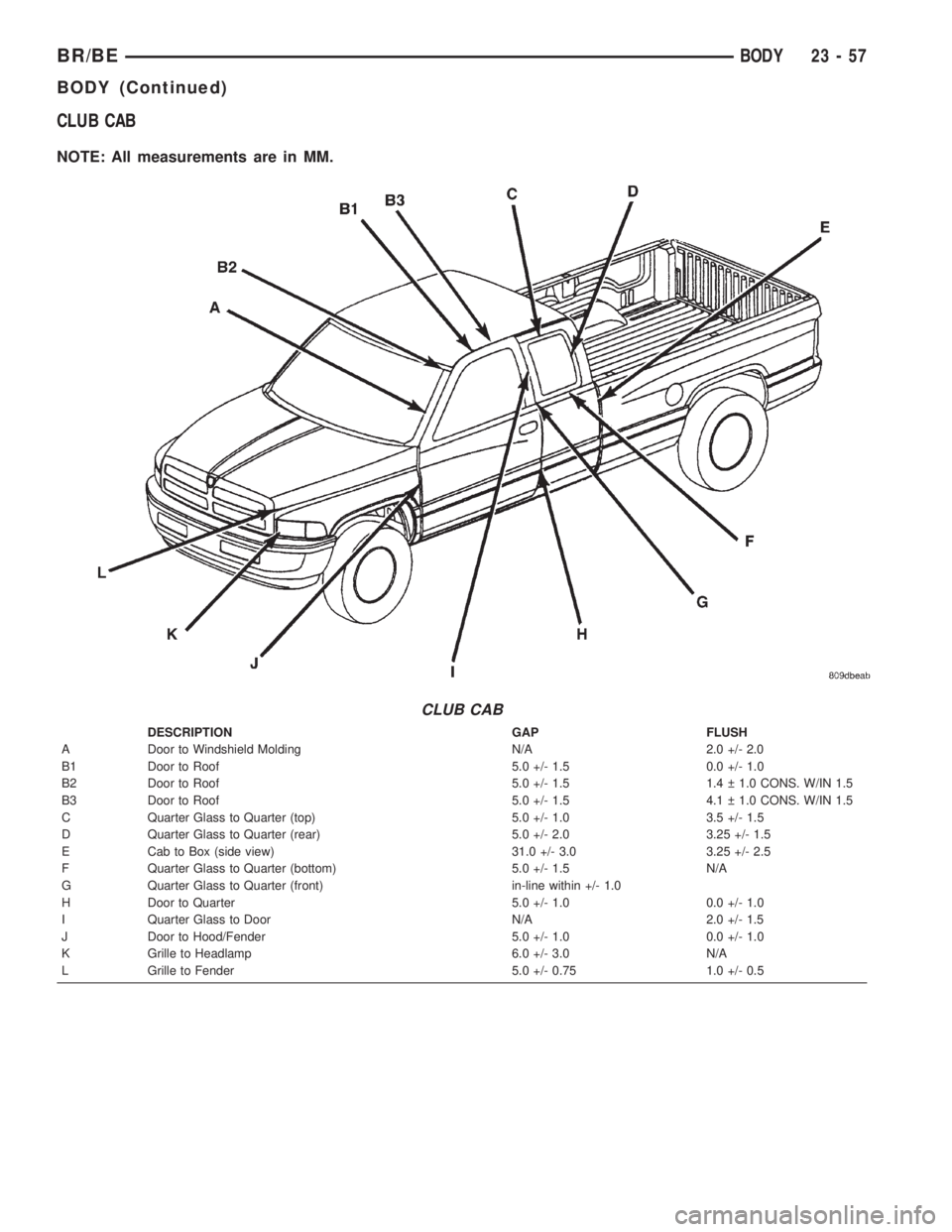 DODGE RAM 2002 Service Repair Manual CLUB CAB
NOTE: All measurements are in MM.
CLUB CAB
DESCRIPTION GAP FLUSH
A Door to Windshield Molding N/A 2.0 +/- 2.0
B1 Door to Roof 5.0 +/- 1.5 0.0 +/- 1.0
B2 Door to Roof 5.0 +/- 1.5 1.4 1.0 CO DODGE RAM 2002 Service Repair Manual CLUB CAB
NOTE: All measurements are in MM.
CLUB CAB
DESCRIPTION GAP FLUSH
A Door to Windshield Molding N/A 2.0 +/- 2.0
B1 Door to Roof 5.0 +/- 1.5 0.0 +/- 1.0
B2 Door to Roof 5.0 +/- 1.5 1.4 1.0 CO