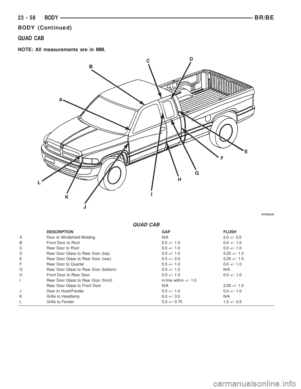 DODGE RAM 2002 Service Repair Manual QUAD CAB
NOTE: All measurements are in MM.
QUAD CAB
DESCRIPTION GAP FLUSH
A Door to Windshield Molding N/A 2.0 +/- 2.0
B Front Door to Roof 5.0 +/- 1.5 0.0 +/- 1.0
C Rear Door to Roof 5.0 +/- 1.0 0.0 DODGE RAM 2002 Service Repair Manual QUAD CAB
NOTE: All measurements are in MM.
QUAD CAB
DESCRIPTION GAP FLUSH
A Door to Windshield Molding N/A 2.0 +/- 2.0
B Front Door to Roof 5.0 +/- 1.5 0.0 +/- 1.0
C Rear Door to Roof 5.0 +/- 1.0 0.0