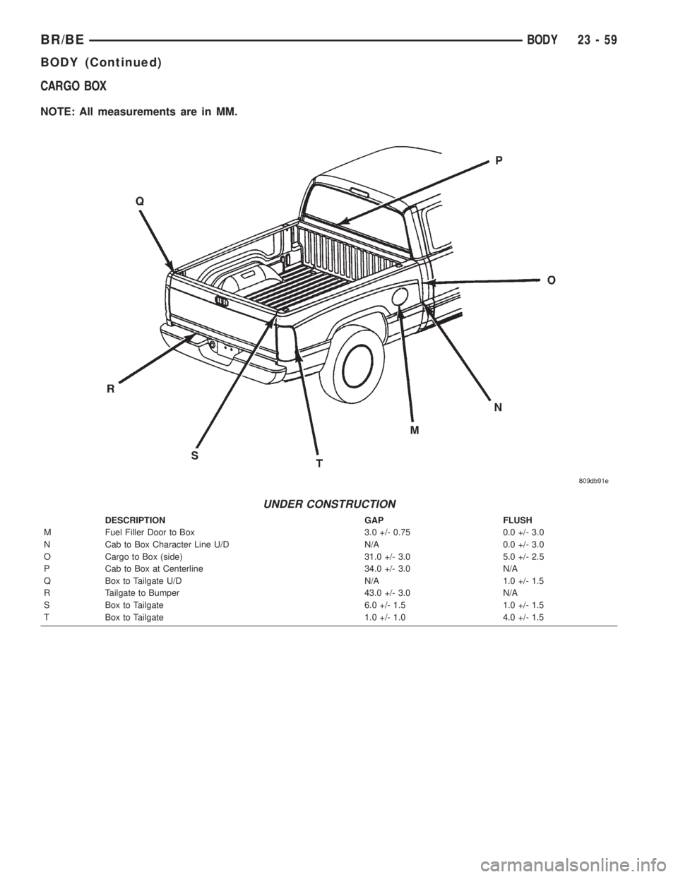 DODGE RAM 2002 Service Repair Manual CARGO BOX
NOTE: All measurements are in MM.
UNDER CONSTRUCTION
DESCRIPTION GAP FLUSH
M Fuel Filler Door to Box 3.0 +/- 0.75 0.0 +/- 3.0
N Cab to Box Character Line U/D N/A 0.0 +/- 3.0
O Cargo to Box ( DODGE RAM 2002 Service Repair Manual CARGO BOX
NOTE: All measurements are in MM.
UNDER CONSTRUCTION
DESCRIPTION GAP FLUSH
M Fuel Filler Door to Box 3.0 +/- 0.75 0.0 +/- 3.0
N Cab to Box Character Line U/D N/A 0.0 +/- 3.0
O Cargo to Box (