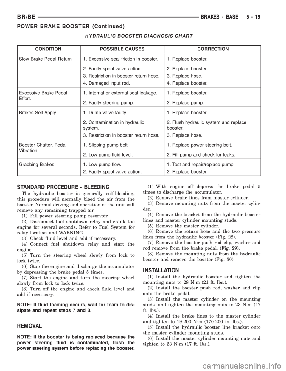 DODGE RAM 2002 Service User Guide HYDRAULIC BOOSTER DIAGNOSIS CHART
CONDITION POSSIBLE CAUSES CORRECTION
Slow Brake Pedal Return 1. Excessive seal friction in booster. 1. Replace booster.
2. Faulty spool valve action. 2. Replace boost DODGE RAM 2002 Service User Guide HYDRAULIC BOOSTER DIAGNOSIS CHART
CONDITION POSSIBLE CAUSES CORRECTION
Slow Brake Pedal Return 1. Excessive seal friction in booster. 1. Replace booster.
2. Faulty spool valve action. 2. Replace boost