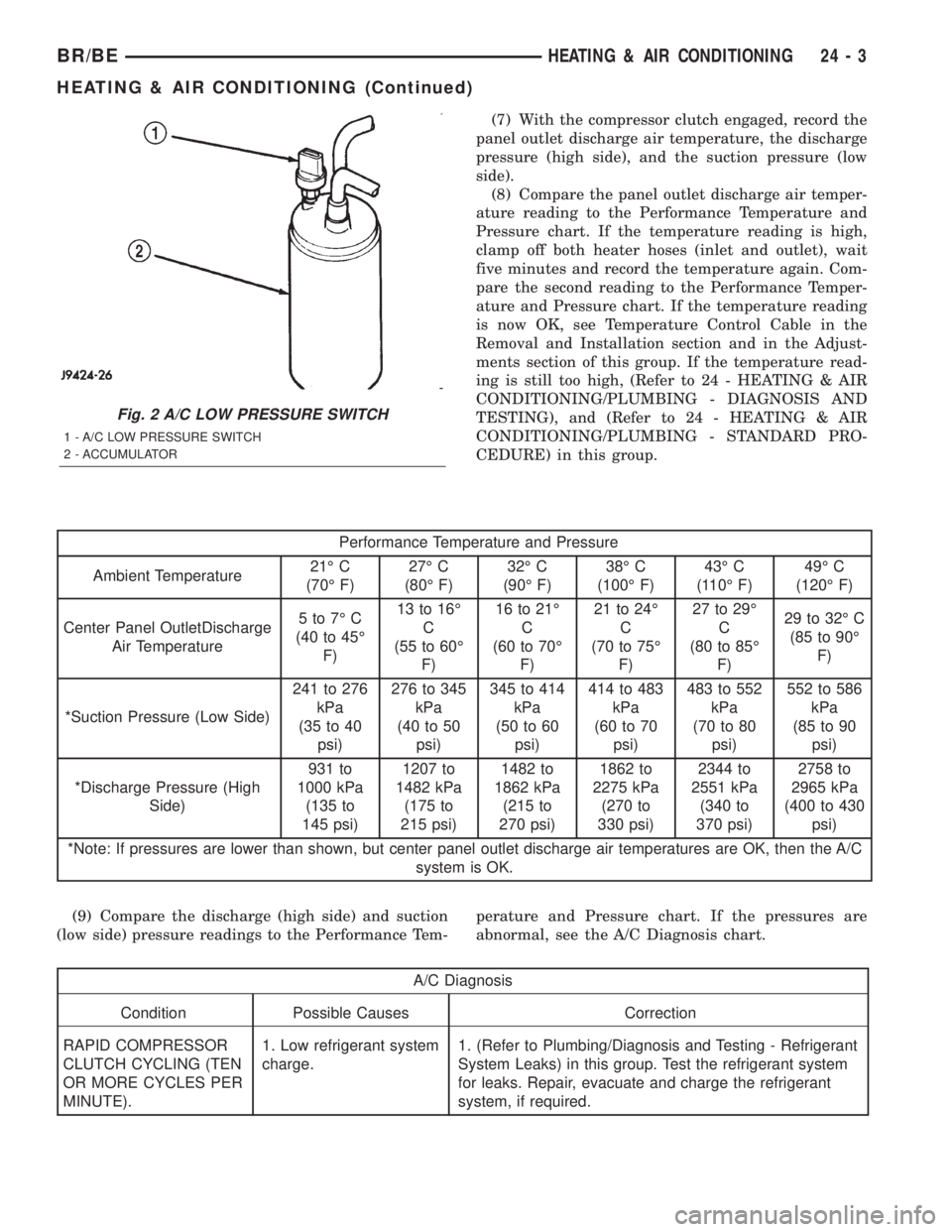 DODGE RAM 2002 Service Repair Manual (7) With the compressor clutch engaged, record the
panel outlet discharge air temperature, the discharge
pressure (high side), and the suction pressure (low
side).
(8) Compare the panel outlet dischar DODGE RAM 2002 Service Repair Manual (7) With the compressor clutch engaged, record the
panel outlet discharge air temperature, the discharge
pressure (high side), and the suction pressure (low
side).
(8) Compare the panel outlet dischar