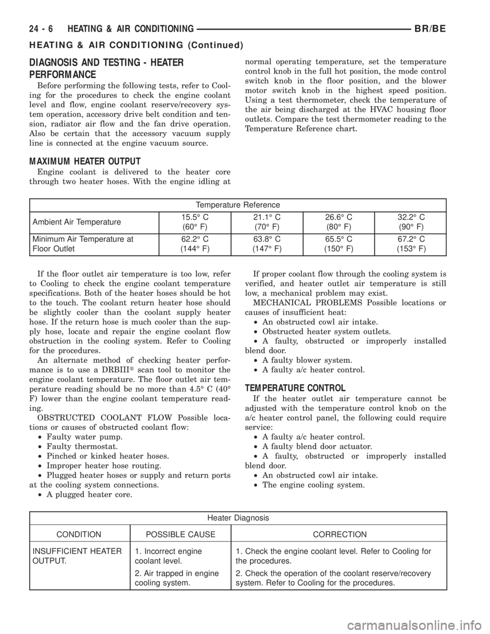 DODGE RAM 2002 Service Repair Manual DIAGNOSIS AND TESTING - HEATER
PERFORMANCE
Before performing the following tests, refer to Cool-
ing for the procedures to check the engine coolant
level and flow, engine coolant reserve/recovery sys- DODGE RAM 2002 Service Repair Manual DIAGNOSIS AND TESTING - HEATER
PERFORMANCE
Before performing the following tests, refer to Cool-
ing for the procedures to check the engine coolant
level and flow, engine coolant reserve/recovery sys-