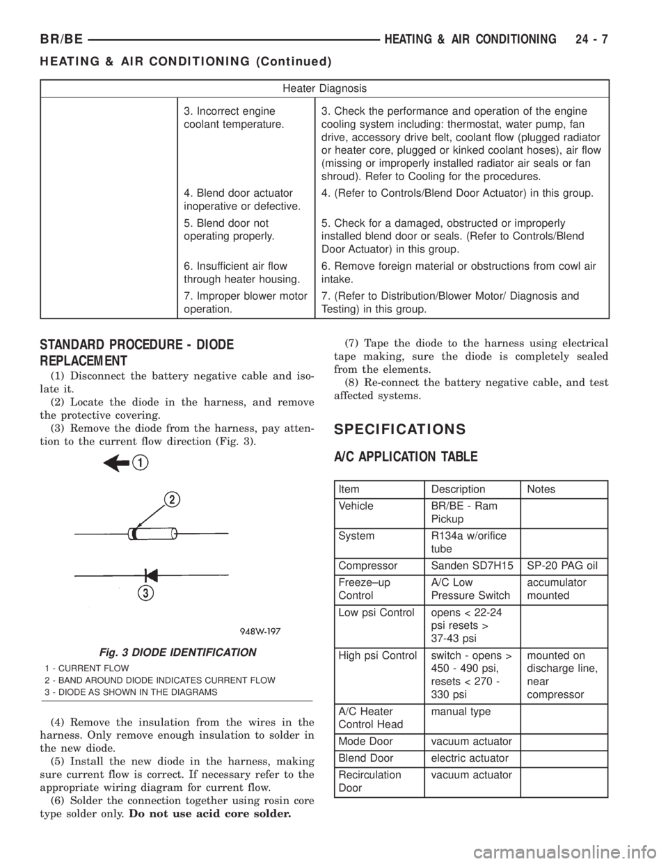 DODGE RAM 2002 Service Repair Manual Heater Diagnosis
3. Incorrect engine
coolant temperature.3. Check the performance and operation of the engine
cooling system including: thermostat, water pump, fan
drive, accessory drive belt, coolant DODGE RAM 2002 Service Repair Manual Heater Diagnosis
3. Incorrect engine
coolant temperature.3. Check the performance and operation of the engine
cooling system including: thermostat, water pump, fan
drive, accessory drive belt, coolant