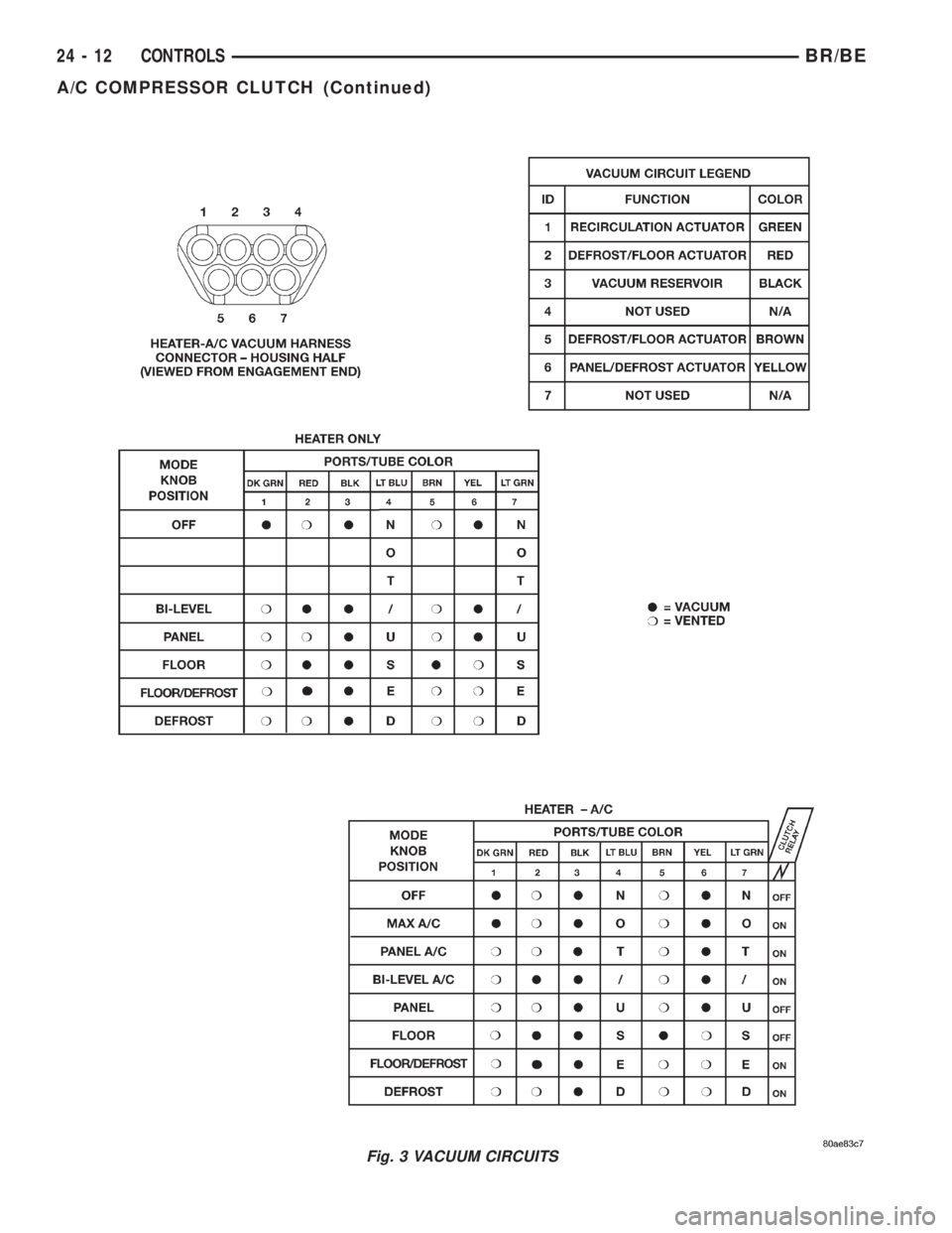 DODGE RAM 2002  Service Repair Manual Fig. 3 VACUUM CIRCUITS
24 - 12 CONTROLSBR/BE
A/C COMPRESSOR CLUTCH (Continued) 