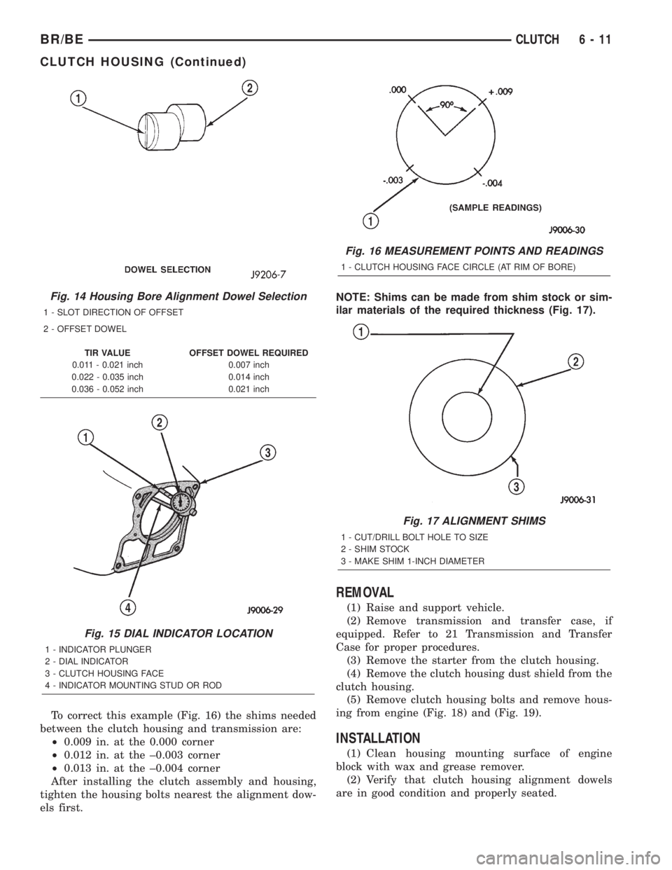 DODGE RAM 2002 Service Repair Manual To correct this example (Fig. 16) the shims needed
between the clutch housing and transmission are:
²0.009 in. at the 0.000 corner
²0.012 in. at the ±0.003 corner
²0.013 in. at the ±0.004 corner
DODGE RAM 2002 Service Repair Manual To correct this example (Fig. 16) the shims needed
between the clutch housing and transmission are:
²0.009 in. at the 0.000 corner
²0.012 in. at the ±0.003 corner
²0.013 in. at the ±0.004 corner
