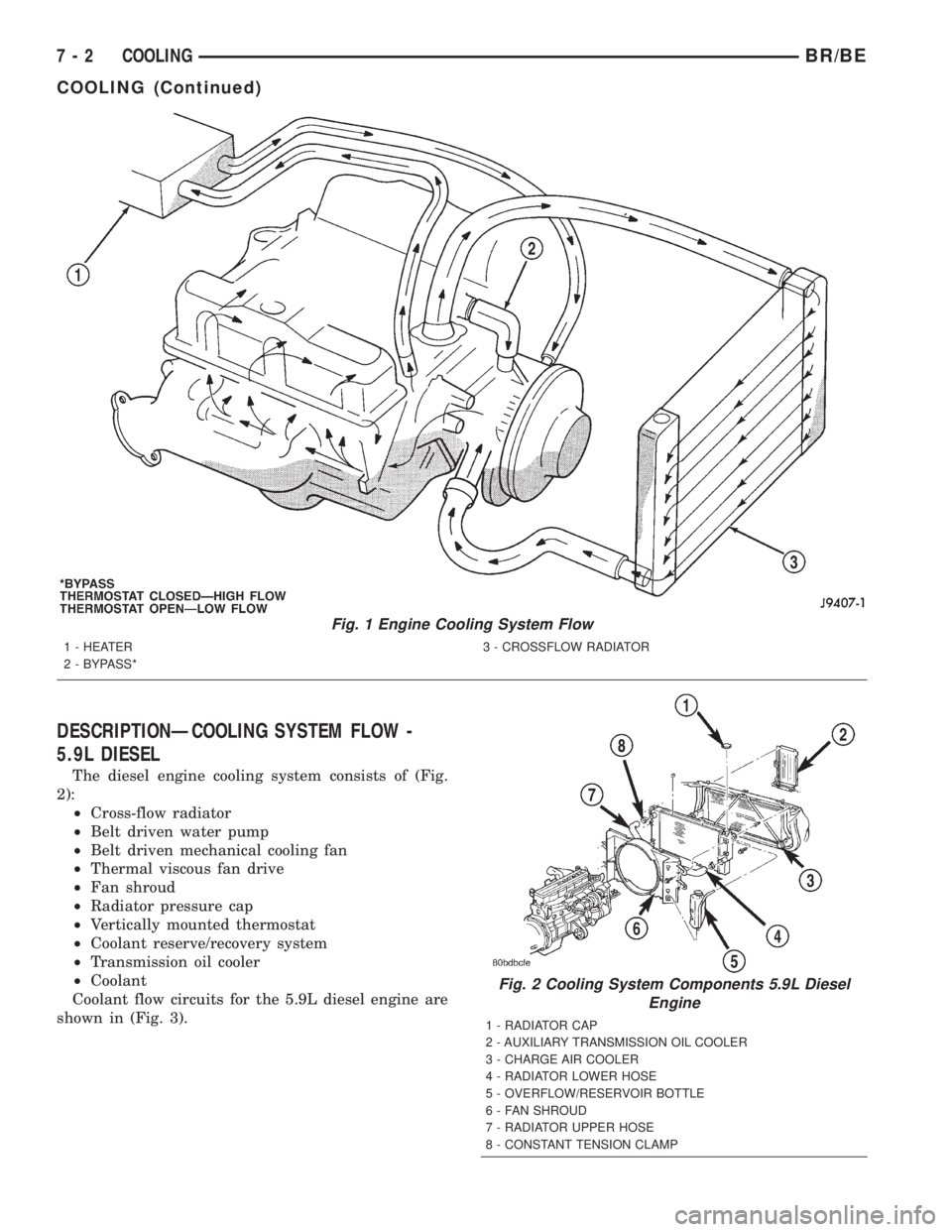 DODGE RAM 2002  Service Repair Manual DESCRIPTIONÐCOOLING SYSTEM FLOW -
5.9L DIESEL
The diesel engine cooling system consists of (Fig.
2):
²Cross-flow radiator
²Belt driven water pump
²Belt driven mechanical cooling fan
²Thermal visc