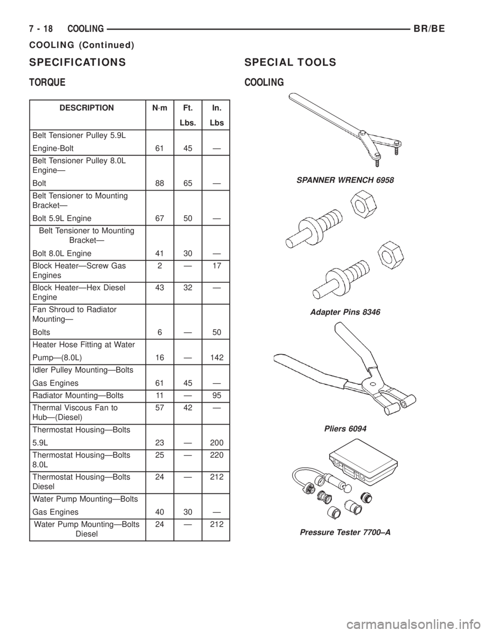 DODGE RAM 2002 Service Repair Manual SPECIFICATIONS
TORQUE
DESCRIPTION N´m Ft. In.
Lbs. Lbs
Belt Tensioner Pulley 5.9L
Engine-Bolt 61 45 Ð
Belt Tensioner Pulley 8.0L
EngineÐ
Bolt 88 65 Ð
Belt Tensioner to Mounting
BracketÐ
Bolt 5.9L DODGE RAM 2002 Service Repair Manual SPECIFICATIONS
TORQUE
DESCRIPTION N´m Ft. In.
Lbs. Lbs
Belt Tensioner Pulley 5.9L
Engine-Bolt 61 45 Ð
Belt Tensioner Pulley 8.0L
EngineÐ
Bolt 88 65 Ð
Belt Tensioner to Mounting
BracketÐ
Bolt 5.9L