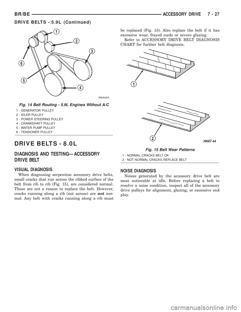DODGE RAM 2002 Service Repair Manual DRIVE BELTS - 8.0L
DIAGNOSIS AND TESTINGÐACCESSORY
DRIVE BELT
VISUAL DIAGNOSIS
When diagnosing serpentine accessory drive belts,
small cracks that run across the ribbed surface of the
belt from rib t DODGE RAM 2002 Service Repair Manual DRIVE BELTS - 8.0L
DIAGNOSIS AND TESTINGÐACCESSORY
DRIVE BELT
VISUAL DIAGNOSIS
When diagnosing serpentine accessory drive belts,
small cracks that run across the ribbed surface of the
belt from rib t