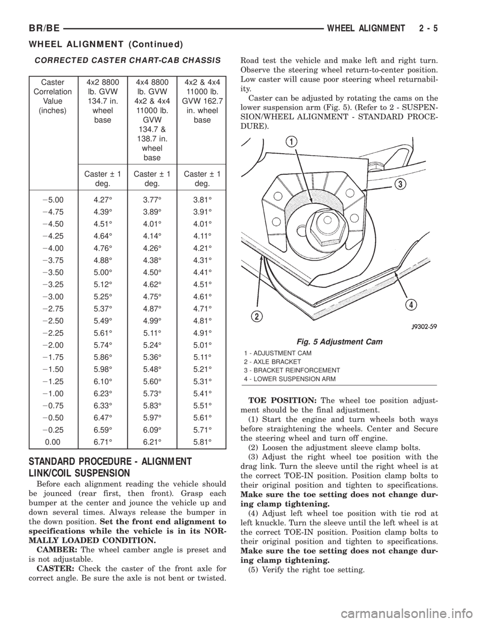 DODGE RAM 2002 Service Repair Manual CORRECTED CASTER CHART-CAB CHASSIS
Caster
Correlation
Value
(inches)4x2 8800
lb. GVW
134.7 in.
wheel
base4x4 8800
lb. GVW
4x2 & 4x4
11000 lb.
GVW
134.7 &
138.7 in.
wheel
base4x2 & 4x4
11000 lb.
GVW 16 DODGE RAM 2002 Service Repair Manual CORRECTED CASTER CHART-CAB CHASSIS
Caster
Correlation
Value
(inches)4x2 8800
lb. GVW
134.7 in.
wheel
base4x4 8800
lb. GVW
4x2 & 4x4
11000 lb.
GVW
134.7 &
138.7 in.
wheel
base4x2 & 4x4
11000 lb.
GVW 16