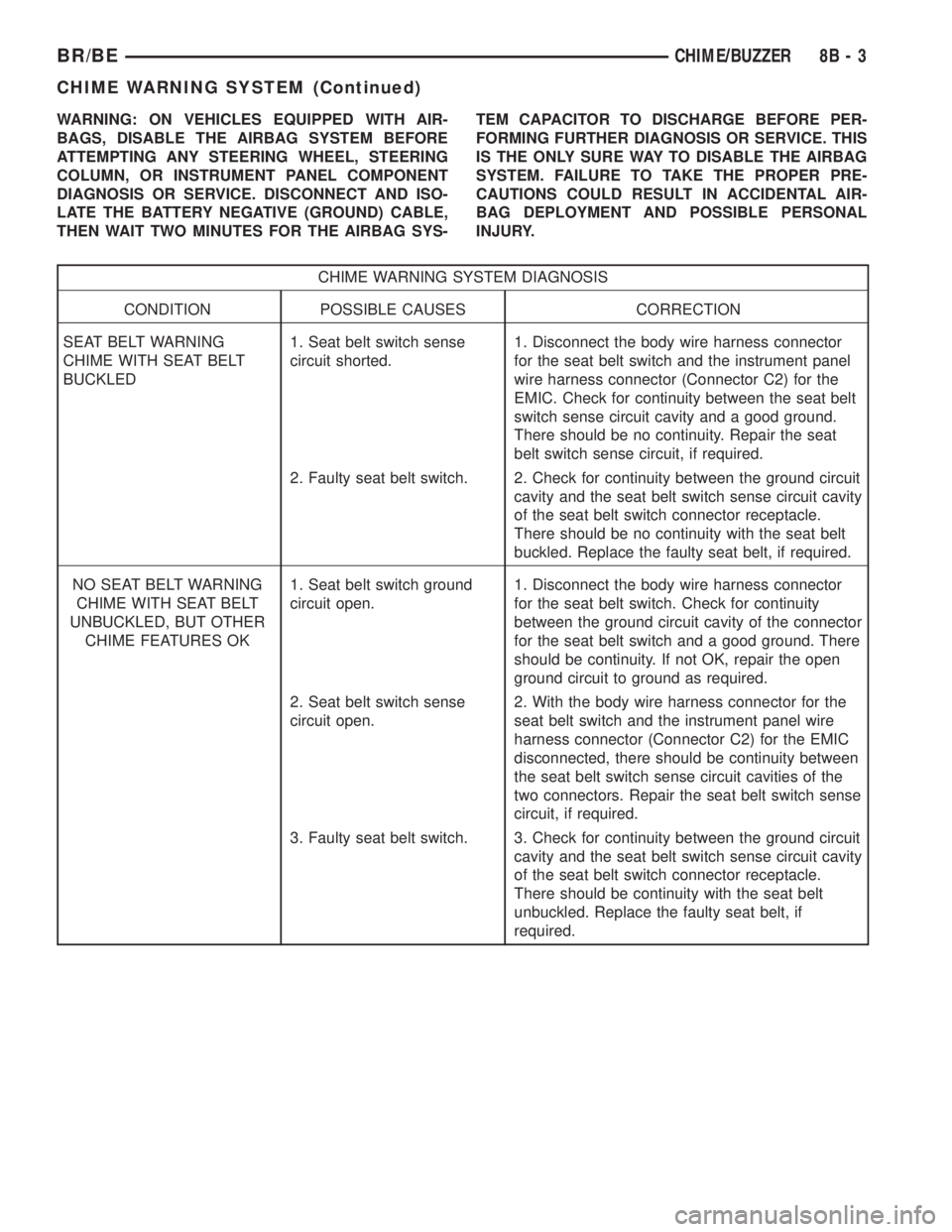 DODGE RAM 2002 Service Repair Manual WARNING: ON VEHICLES EQUIPPED WITH AIR-
BAGS, DISABLE THE AIRBAG SYSTEM BEFORE
ATTEMPTING ANY STEERING WHEEL, STEERING
COLUMN, OR INSTRUMENT PANEL COMPONENT
DIAGNOSIS OR SERVICE. DISCONNECT AND ISO-
L DODGE RAM 2002 Service Repair Manual WARNING: ON VEHICLES EQUIPPED WITH AIR-
BAGS, DISABLE THE AIRBAG SYSTEM BEFORE
ATTEMPTING ANY STEERING WHEEL, STEERING
COLUMN, OR INSTRUMENT PANEL COMPONENT
DIAGNOSIS OR SERVICE. DISCONNECT AND ISO-
L