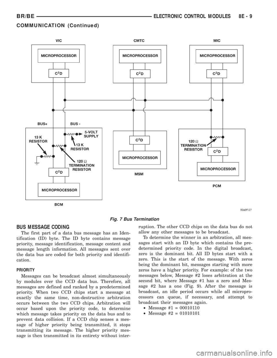 DODGE RAM 2002 Service Repair Manual BUS MESSAGE CODING
The first part of a data bus message has an Iden-
tification (ID) byte. The ID byte contains message
priority, message identification, message content and
message length information DODGE RAM 2002 Service Repair Manual BUS MESSAGE CODING
The first part of a data bus message has an Iden-
tification (ID) byte. The ID byte contains message
priority, message identification, message content and
message length information
