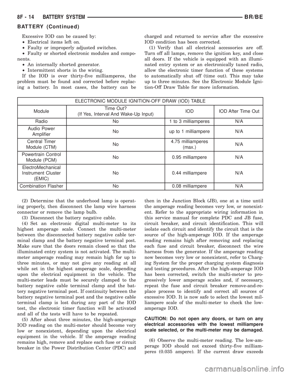 DODGE RAM 2002 Service Repair Manual Excessive IOD can be caused by:
²Electrical items left on.
²Faulty or improperly adjusted switches.
²Faulty or shorted electronic modules and compo-
nents.
²An internally shorted generator.
²Inte DODGE RAM 2002 Service Repair Manual Excessive IOD can be caused by:
²Electrical items left on.
²Faulty or improperly adjusted switches.
²Faulty or shorted electronic modules and compo-
nents.
²An internally shorted generator.
²Inte
