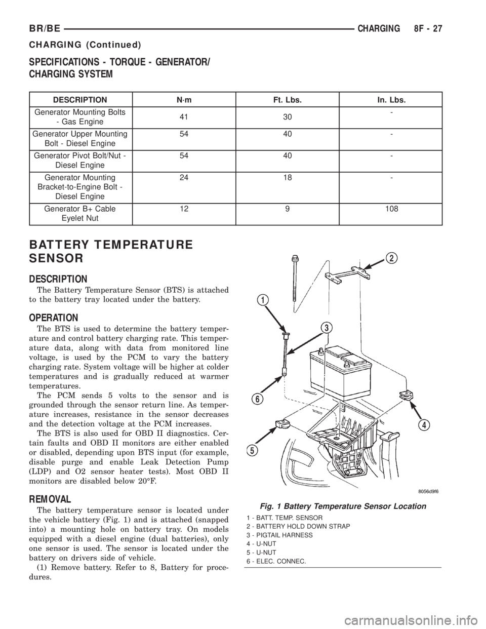 DODGE RAM 2002 Service Service Manual SPECIFICATIONS - TORQUE - GENERATOR/
CHARGING SYSTEM
DESCRIPTION N´m Ft. Lbs. In. Lbs.
Generator Mounting Bolts
- Gas Engine41 30-
Generator Upper Mounting
Bolt - Diesel Engine54 40 -
Generator Pivot DODGE RAM 2002 Service Service Manual SPECIFICATIONS - TORQUE - GENERATOR/
CHARGING SYSTEM
DESCRIPTION N´m Ft. Lbs. In. Lbs.
Generator Mounting Bolts
- Gas Engine41 30-
Generator Upper Mounting
Bolt - Diesel Engine54 40 -
Generator Pivot