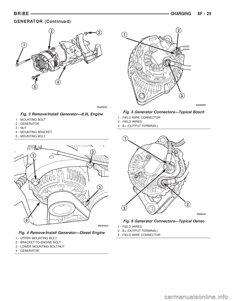 DODGE RAM 2002 Service Repair Manual Fig. 3 Remove/Install GeneratorÐ8.0L Engine
1 - MOUNTING BOLT
2 - GENERATOR
3 - NUT
4 - MOUNTING BRACKET
5 - MOUNTING BOLT
Fig. 4 Remove/Install GeneratorÐDiesel Engine
1 - UPPER MOUNTING BOLT
2 - B DODGE RAM 2002 Service Repair Manual Fig. 3 Remove/Install GeneratorÐ8.0L Engine
1 - MOUNTING BOLT
2 - GENERATOR
3 - NUT
4 - MOUNTING BRACKET
5 - MOUNTING BOLT
Fig. 4 Remove/Install GeneratorÐDiesel Engine
1 - UPPER MOUNTING BOLT
2 - B
