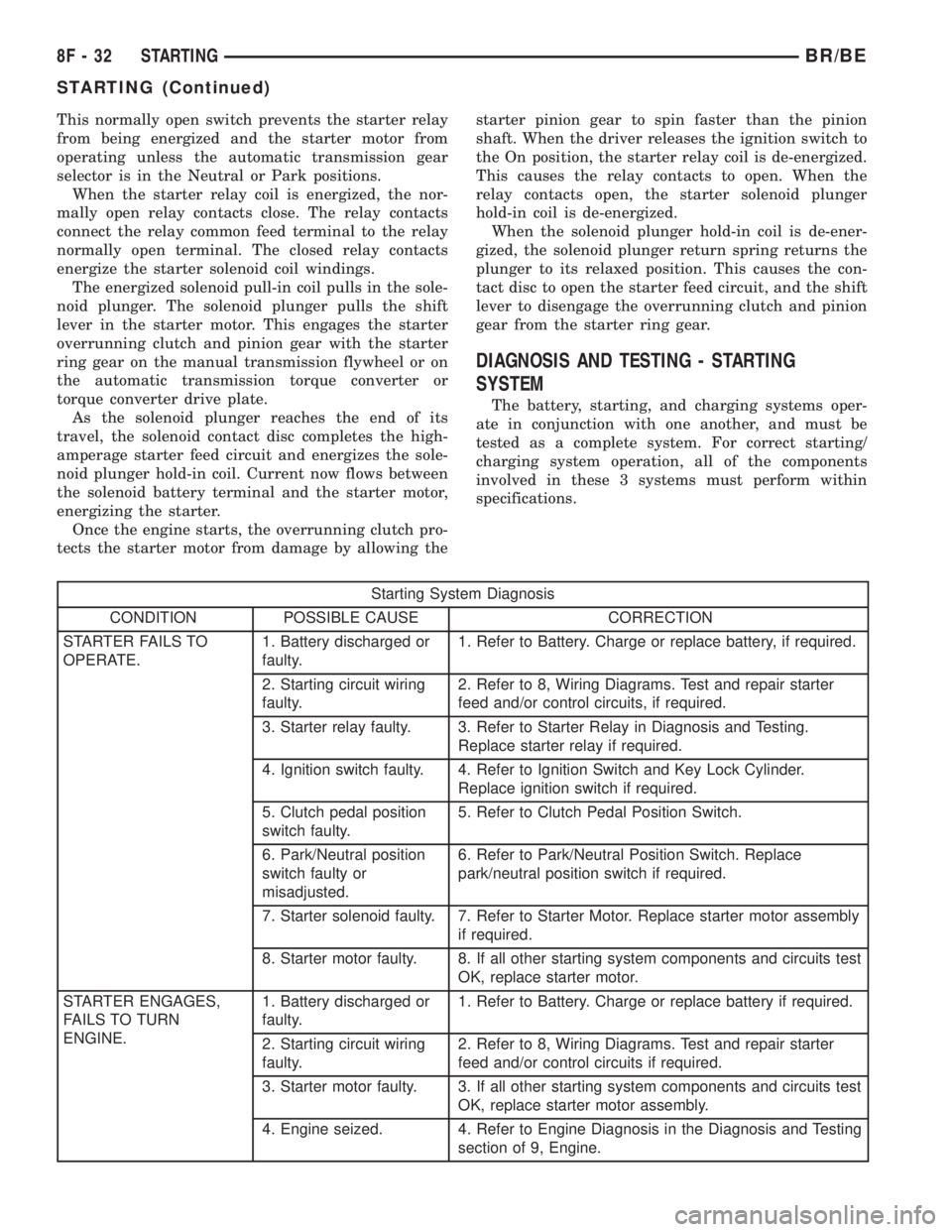 DODGE RAM 2002 Service Repair Manual This normally open switch prevents the starter relay
from being energized and the starter motor from
operating unless the automatic transmission gear
selector is in the Neutral or Park positions.
When DODGE RAM 2002 Service Repair Manual This normally open switch prevents the starter relay
from being energized and the starter motor from
operating unless the automatic transmission gear
selector is in the Neutral or Park positions.
When