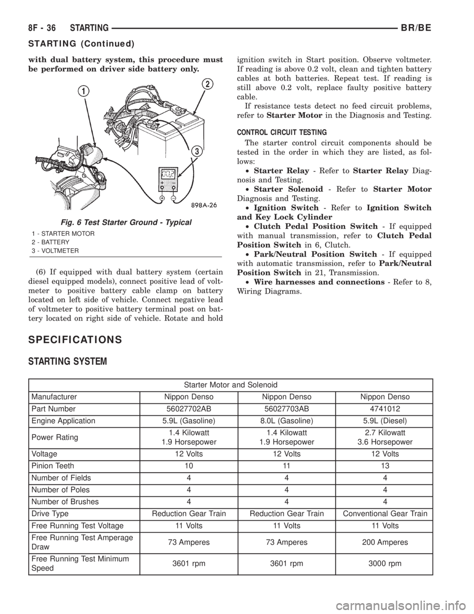 DODGE RAM 2002 Service Repair Manual with dual battery system, this procedure must
be performed on driver side battery only.
(6) If equipped with dual battery system (certain
diesel equipped models), connect positive lead of volt-
meter DODGE RAM 2002 Service Repair Manual with dual battery system, this procedure must
be performed on driver side battery only.
(6) If equipped with dual battery system (certain
diesel equipped models), connect positive lead of volt-
meter