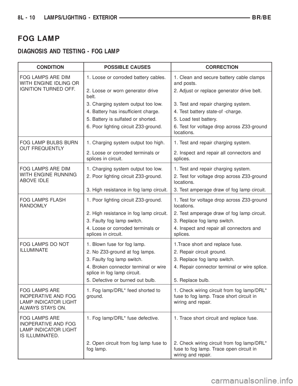 DODGE RAM 2002  Service Repair Manual FOG LAMP
DIAGNOSIS AND TESTING - FOG LAMP
CONDITION POSSIBLE CAUSES CORRECTION
FOG LAMPS ARE DIM
WITH ENGINE IDLING OR
IGNITION TURNED OFF.1. Loose or corroded battery cables. 1. Clean and secure batt