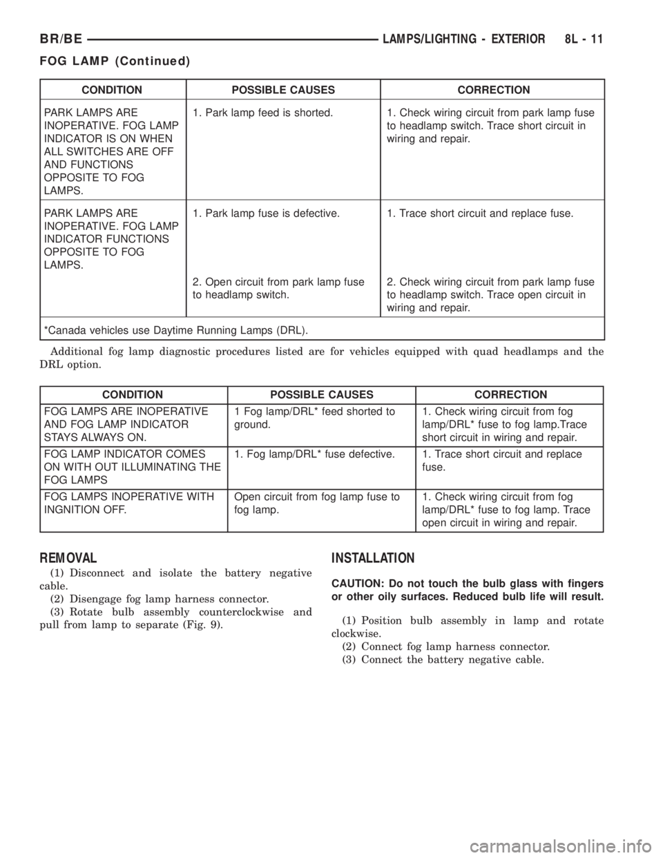 DODGE RAM 2002  Service Repair Manual CONDITION POSSIBLE CAUSES CORRECTION
PARK LAMPS ARE
INOPERATIVE. FOG LAMP
INDICATOR IS ON WHEN
ALL SWITCHES ARE OFF
AND FUNCTIONS
OPPOSITE TO FOG
LAMPS.1. Park lamp feed is shorted. 1. Check wiring ci