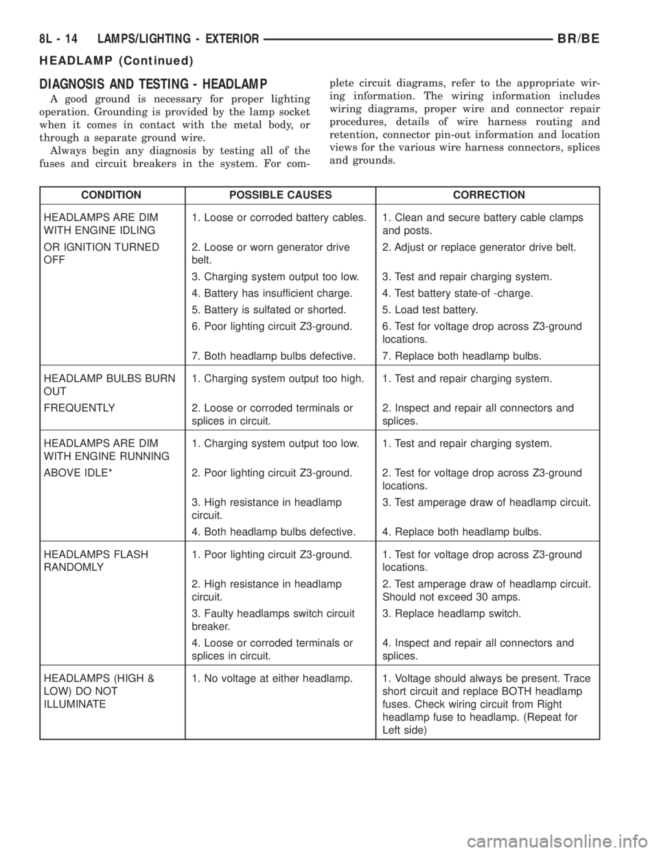 DODGE RAM 2002  Service Repair Manual DIAGNOSIS AND TESTING - HEADLAMP
A good ground is necessary for proper lighting
operation. Grounding is provided by the lamp socket
when it comes in contact with the metal body, or
through a separate 