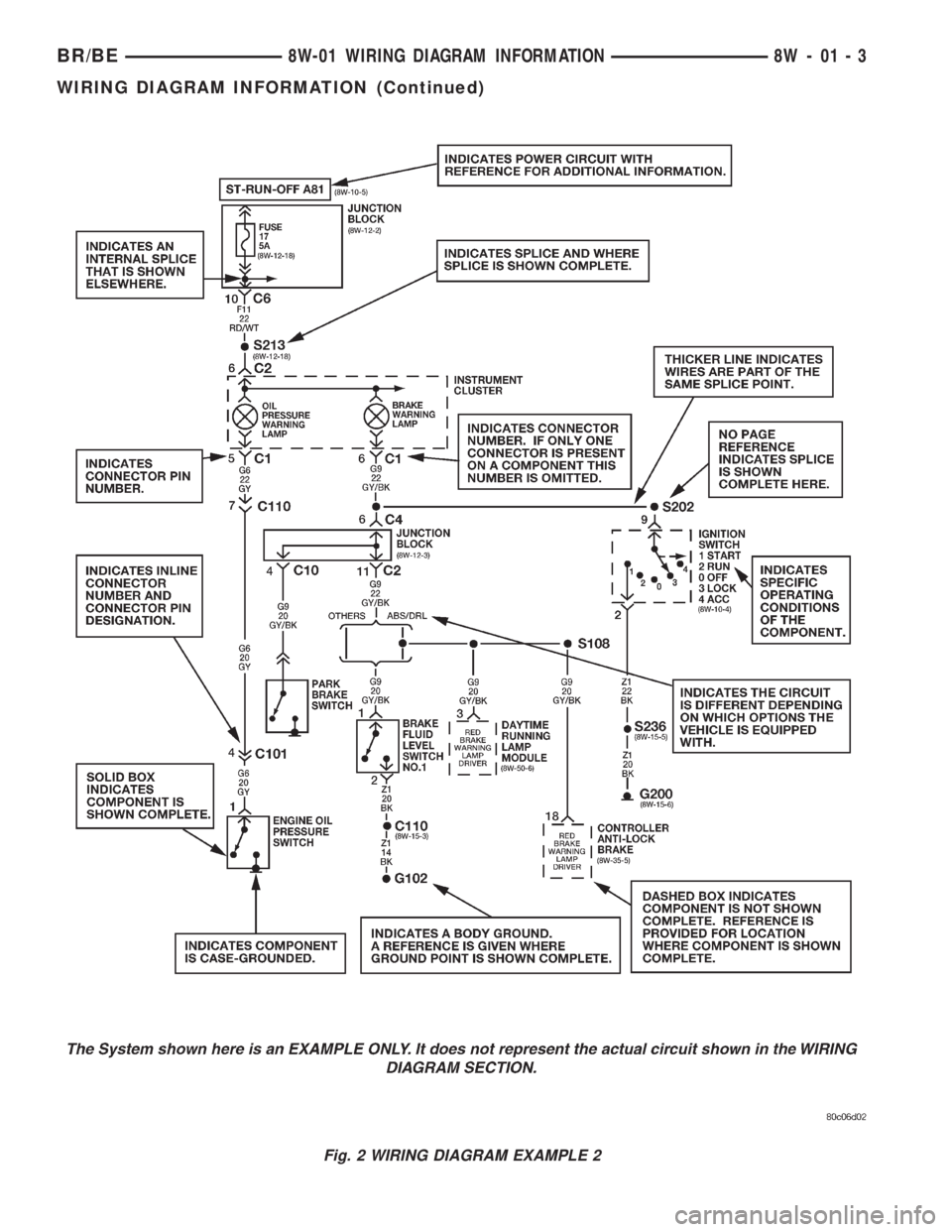 DODGE RAM 2002  Service Repair Manual Fig. 2 WIRING DIAGRAM EXAMPLE 2
BR/BE8W-01 WIRING DIAGRAM INFORMATION 8W - 01 - 3
WIRING DIAGRAM INFORMATION (Continued) 