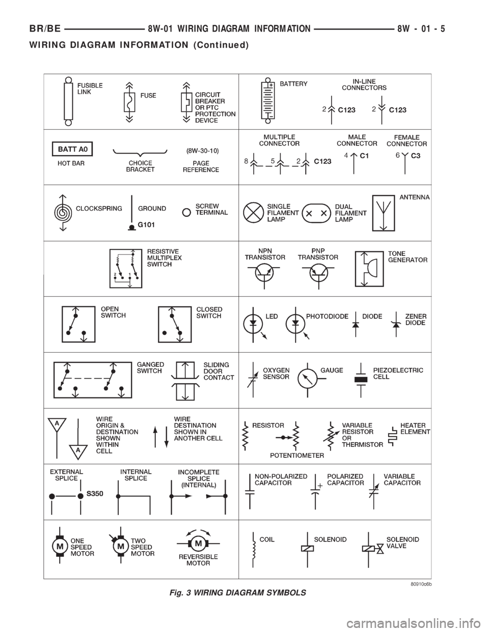 DODGE RAM 2002  Service Repair Manual Fig. 3 WIRING DIAGRAM SYMBOLS
BR/BE8W-01 WIRING DIAGRAM INFORMATION 8W - 01 - 5
WIRING DIAGRAM INFORMATION (Continued) 