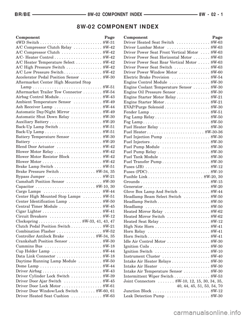 DODGE RAM 2002  Service Repair Manual 8W-02 COMPONENT INDEX
Component Page
4WD Switch.......................... 8W-31
A/C Compressor Clutch Relay............ 8W-42
A/C Compressor Clutch................. 8W-42
A/C- Heater Control..........