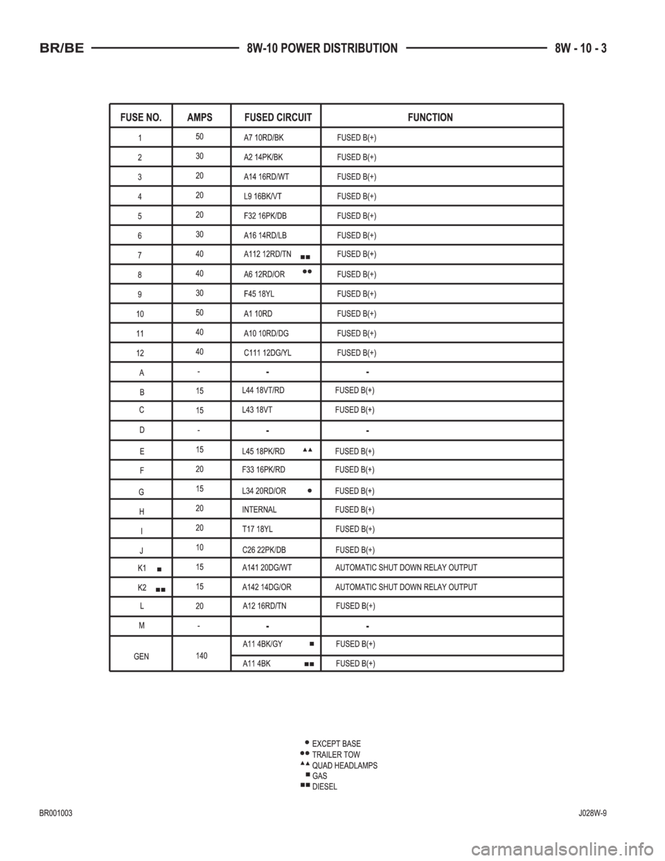 DODGE RAM 2002  Service Repair Manual 