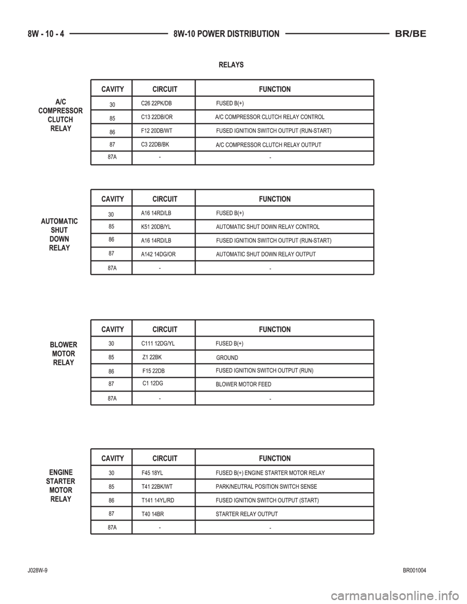 DODGE RAM 2002  Service Repair Manual 
