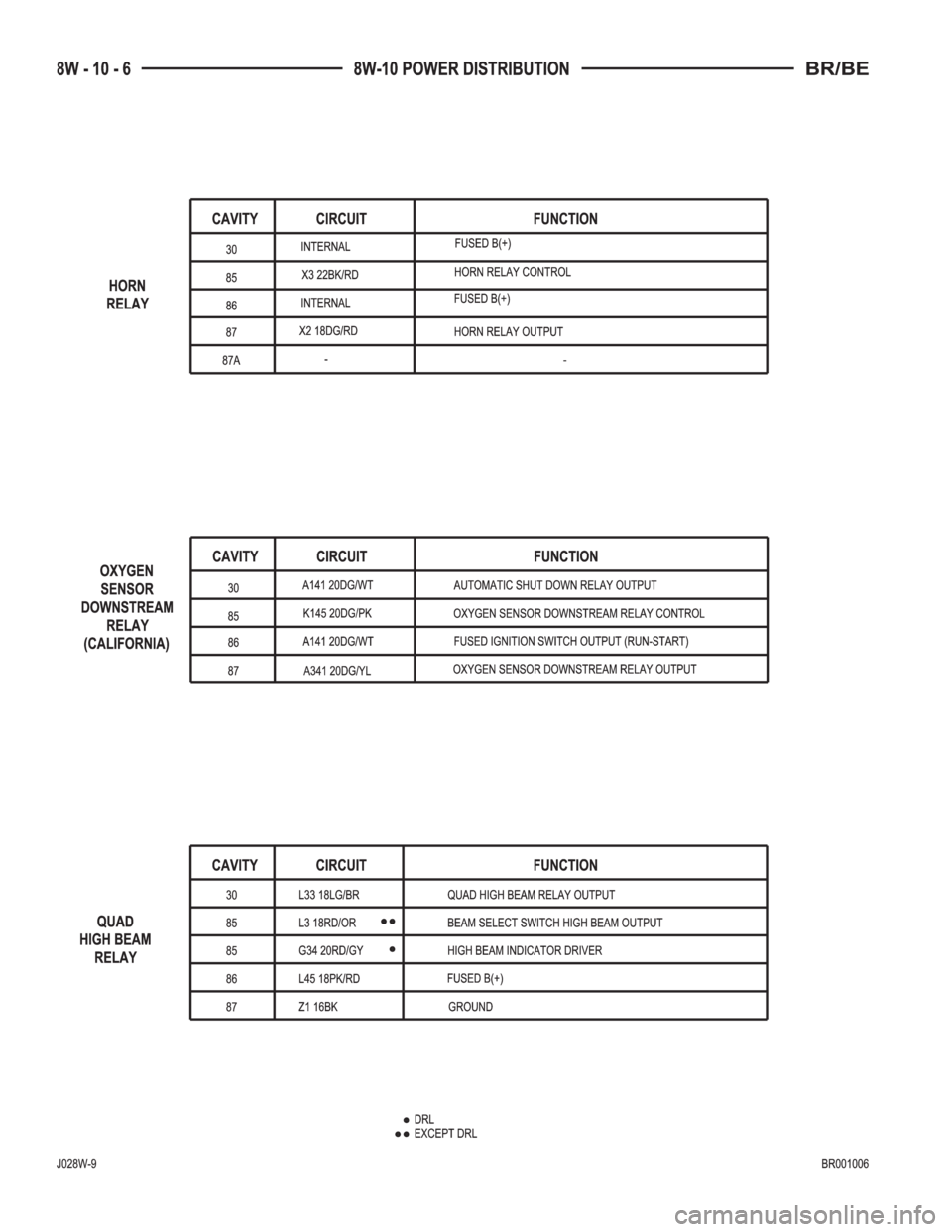 DODGE RAM 2002  Service Repair Manual 