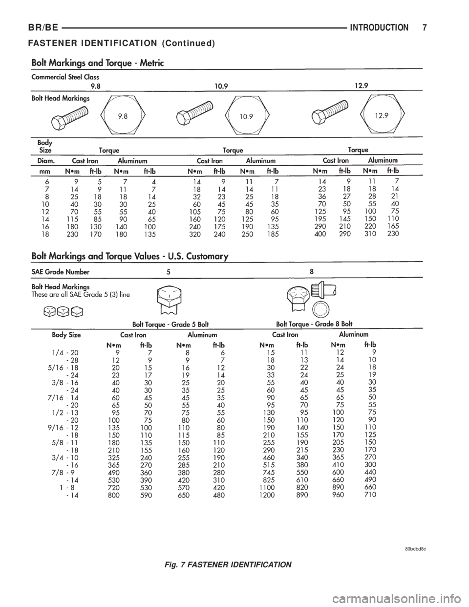 DODGE RAM 2002 Service Repair Manual Fig. 7 FASTENER IDENTIFICATION
BR/BEINTRODUCTION 7
FASTENER IDENTIFICATION (Continued) DODGE RAM 2002 Service Repair Manual Fig. 7 FASTENER IDENTIFICATION
BR/BEINTRODUCTION 7
FASTENER IDENTIFICATION (Continued)