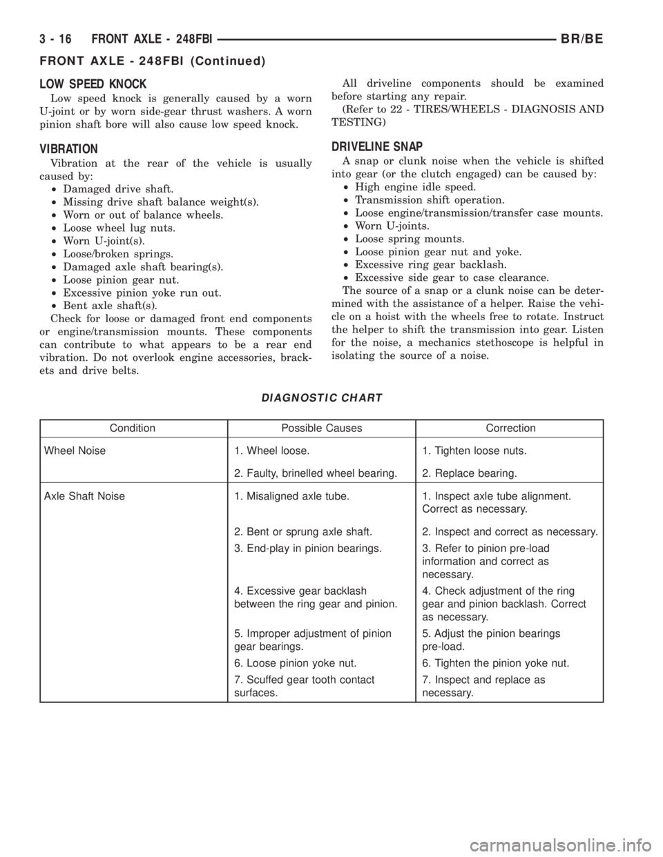 DODGE RAM 2002 Service Repair Manual LOW SPEED KNOCK
Low speed knock is generally caused by a worn
U-joint or by worn side-gear thrust washers. A worn
pinion shaft bore will also cause low speed knock.
VIBRATION
Vibration at the rear of DODGE RAM 2002 Service Repair Manual LOW SPEED KNOCK
Low speed knock is generally caused by a worn
U-joint or by worn side-gear thrust washers. A worn
pinion shaft bore will also cause low speed knock.
VIBRATION
Vibration at the rear of
