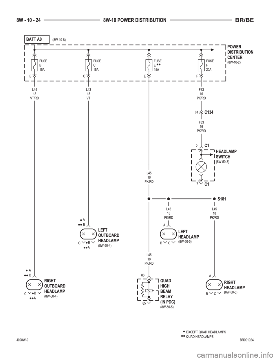 DODGE RAM 2002  Service Repair Manual 