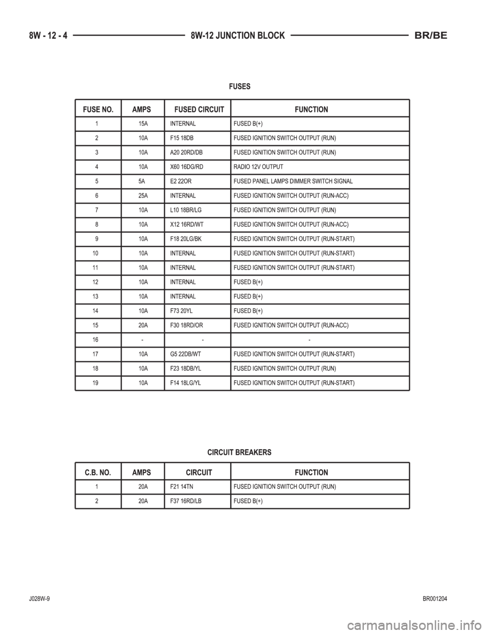 DODGE RAM 2002 Service Repair Manual DODGE RAM 2002 Service Repair Manual