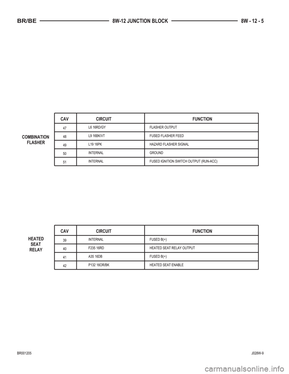 DODGE RAM 2002 Service Repair Manual DODGE RAM 2002 Service Repair Manual
