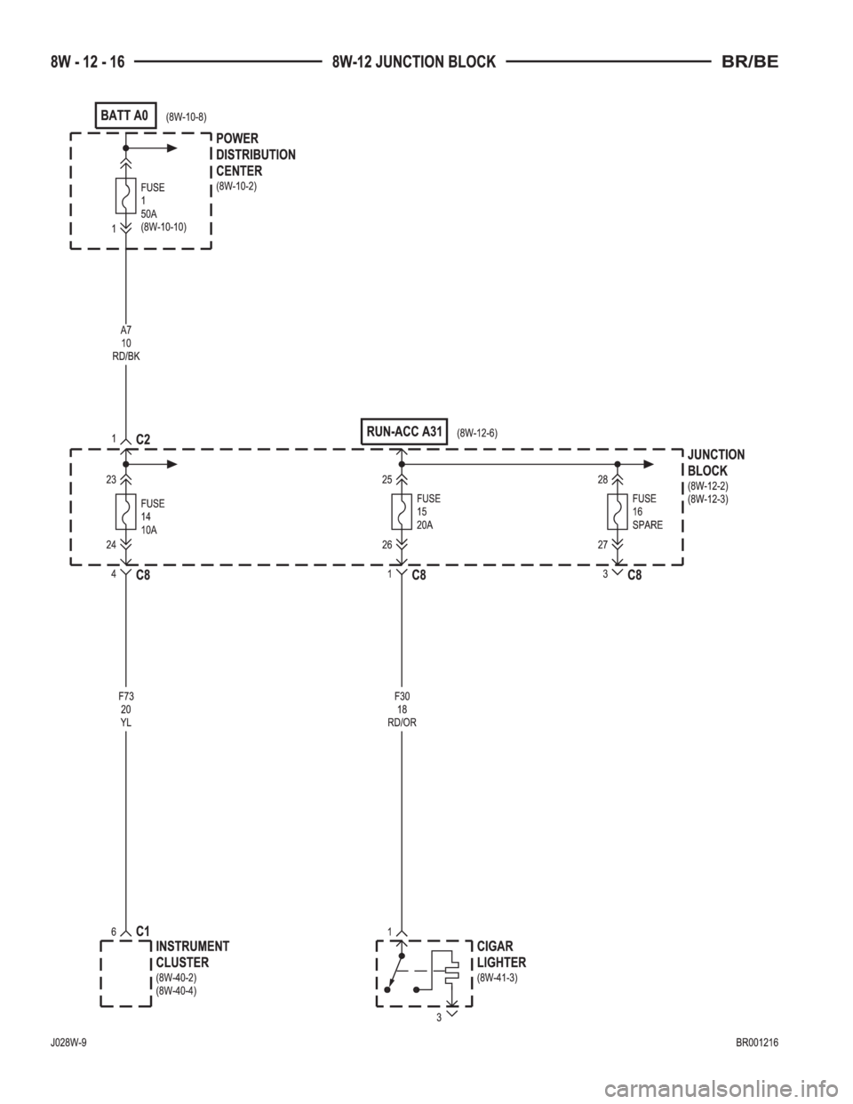 DODGE RAM 2002  Service Repair Manual 