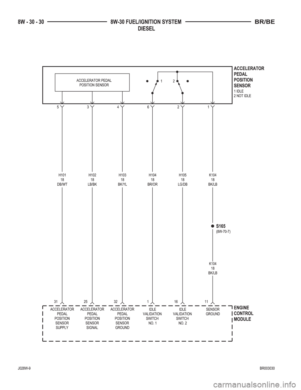 DODGE RAM 2002  Service Repair Manual 
